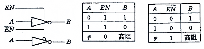 PLD的三态输出缓冲器