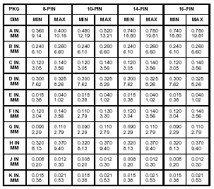DS1302封装尺寸图