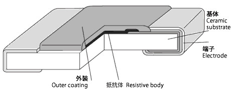 矩形片式电阻器