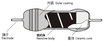 引线插入型电阻器