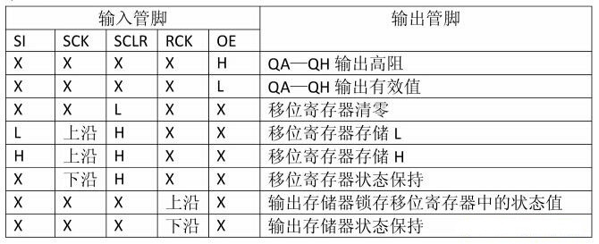 真值表