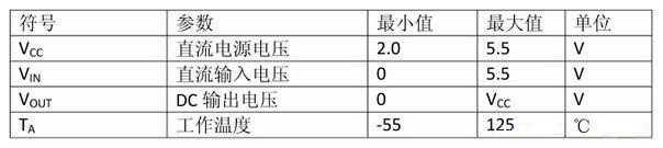 最高电圧和最低电压