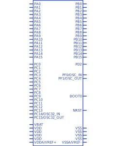 STM32F334R8T7TR符号