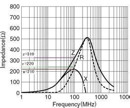 阻抗频率曲线