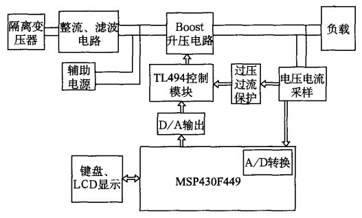 系统总体框图