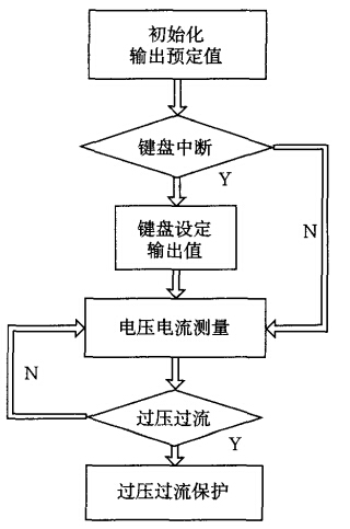 软件流程图