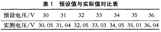 设定值与实际输出值对应表