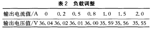 负载调整率