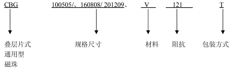 产品规格命名