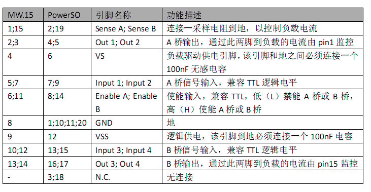 L298N引脚功能图