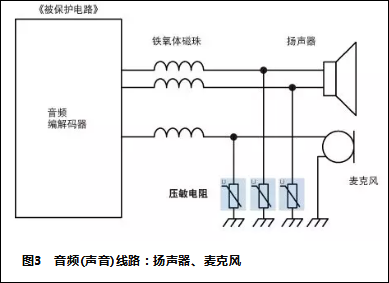 upfile