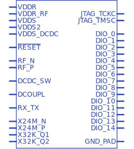 CC1310F128RHBR符号