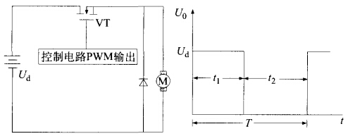 降压斩波电路及其波形