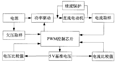 控制系统原理框图