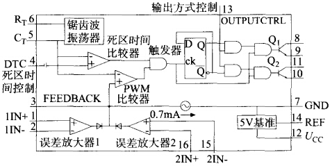 TL494内部结构图