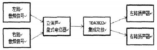 有源音箱系统框图