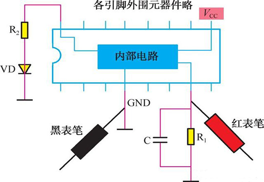 集成电路的电阻测量