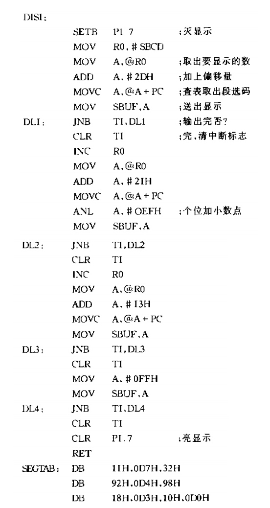 显示子程序清单