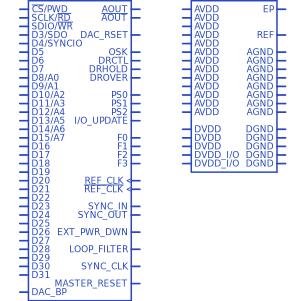 AD9914BCPZ符号