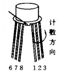 圆脚标记