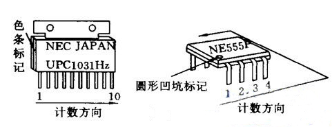 圆形凹坑、小圆圈、色条标记