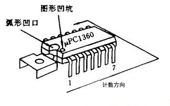 两种标记