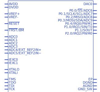 ADUC7061BCPZ32符号