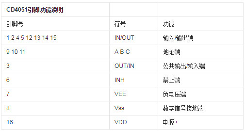 CD4051引脚功能表