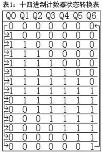 十四进制计数器状态转换表