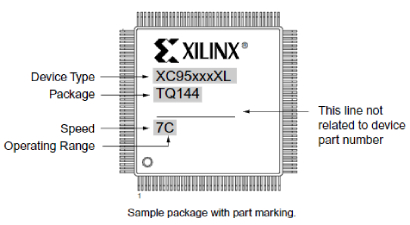 XC95288XL-10BGG256I封装