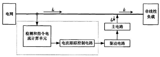 有源滤波器原理图