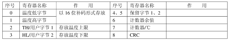 9个存储单元