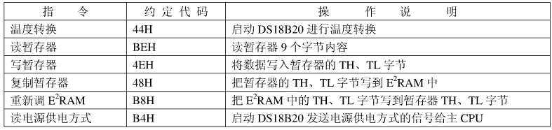 六条控制命令