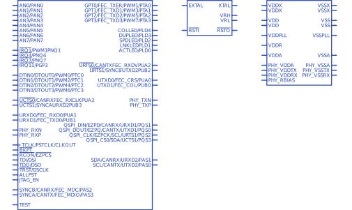 MCF52236CAF50符号