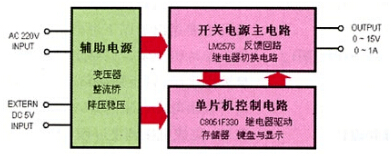 系统的模块结构和设计原理框图