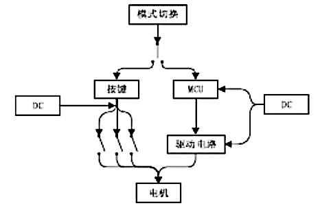 系统设计框图