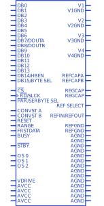 AD7606BSTZ-4RL符号