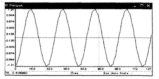 输出信号的时域图