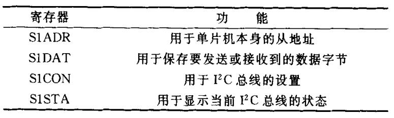 表1I2C总线寄存器