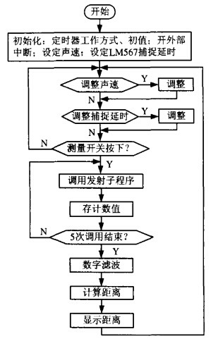 程序流程图