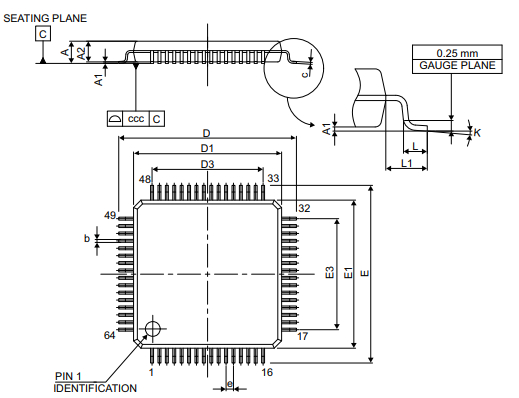 STM32F205RGT7封装