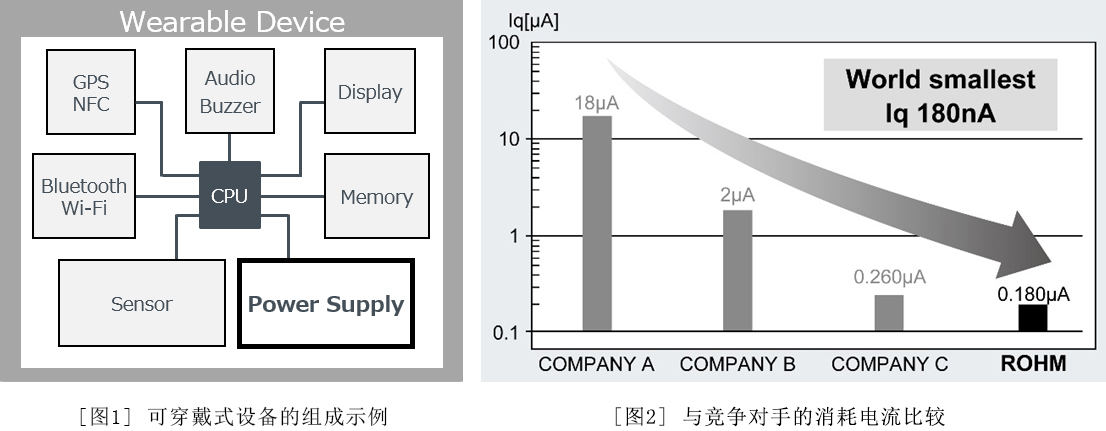 upfile