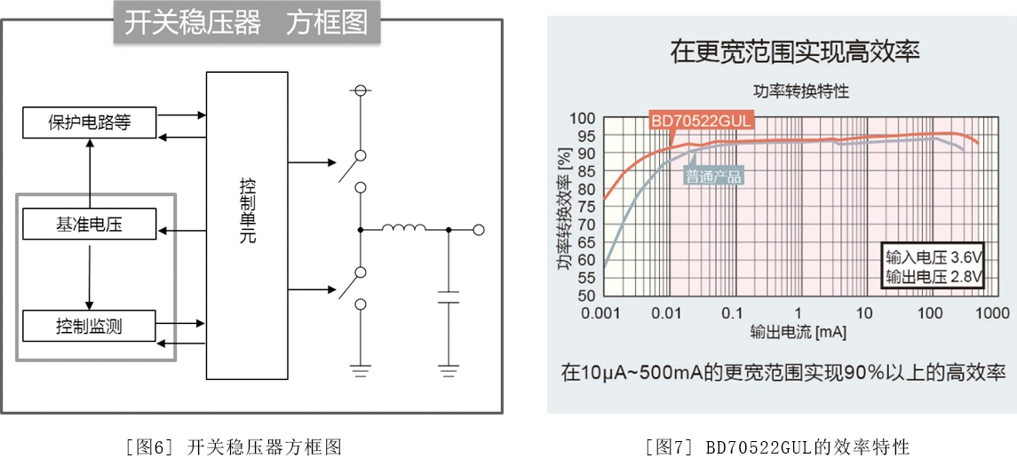 upfile