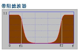 带阻滤波器