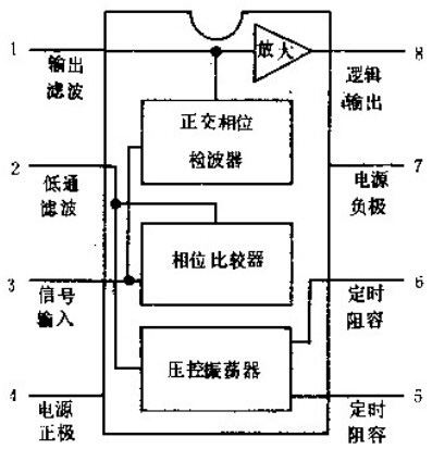 LM567内部结构