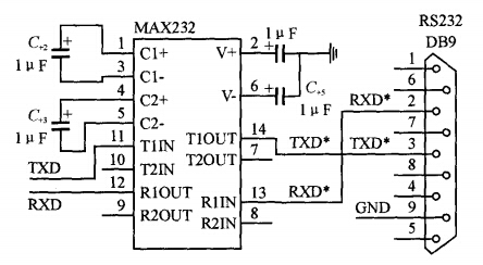 MAX232的应用电路图