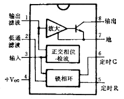 LM567框图