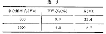 BW/f0和R设计值