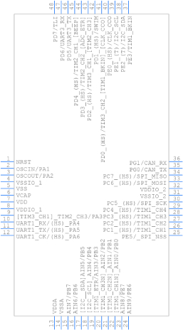 STM8S207CBT6符号