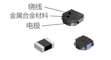 金属合金绕线型的结构与外观